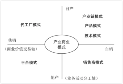 14首詩詞1200字講透企業管理,管理可以這么簡潔!【建議收藏】